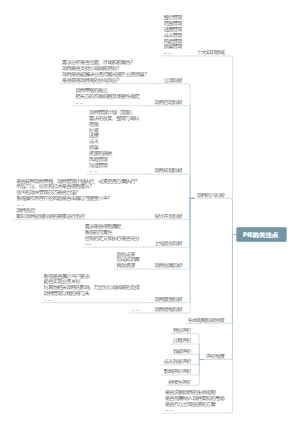 项目实施后评估（PIE)