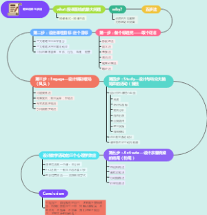 五步明星教师法