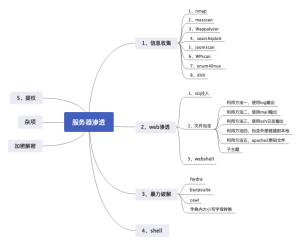 ctf攻防