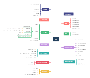 php基础