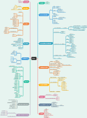 linux常用知识和命令思维导图