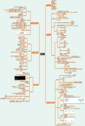 MySQL入门思维导图