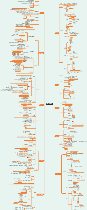 前端_web 思维导图