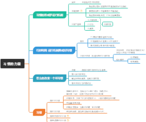 习惯的力量