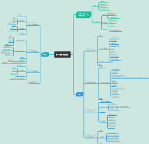 java List Map 常见面试题总结