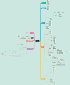 Mysql知识体系