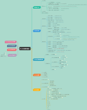 Docker核心知识