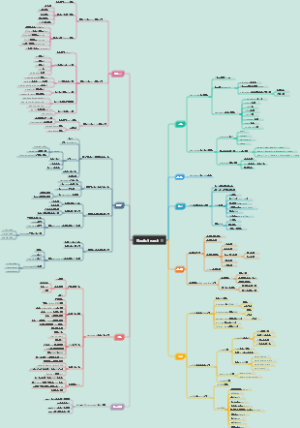 ElasticSearch