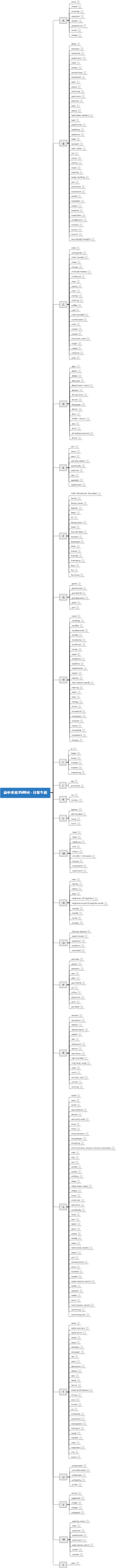 高中英语3500词 - 日常生活