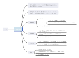 内分泌：尿崩症