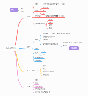 函数极限连续
