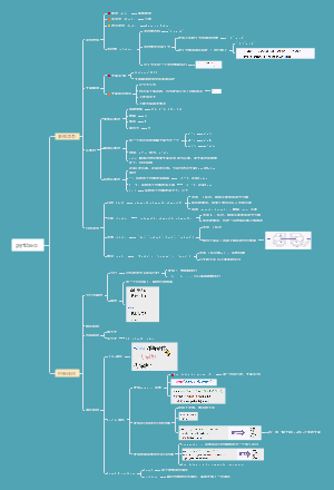 python基本概念医学版思维导图