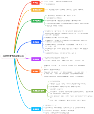 住院医师规培结业考试政策法规