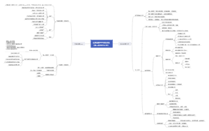 社群运营sop规范优化