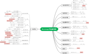 Noromega产品信息整理
