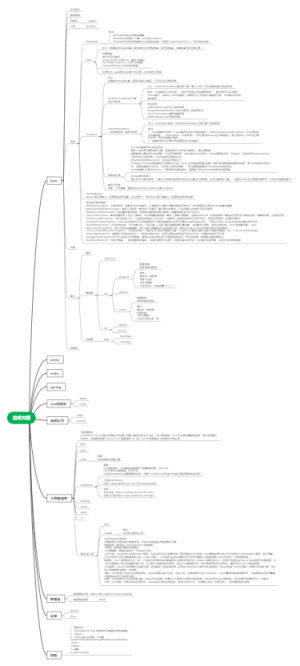技术整理思维导图