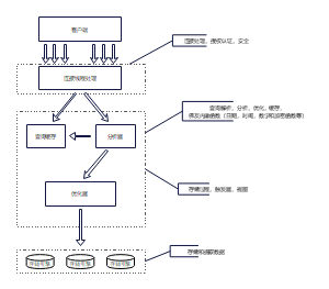 mysql的逻辑架构图