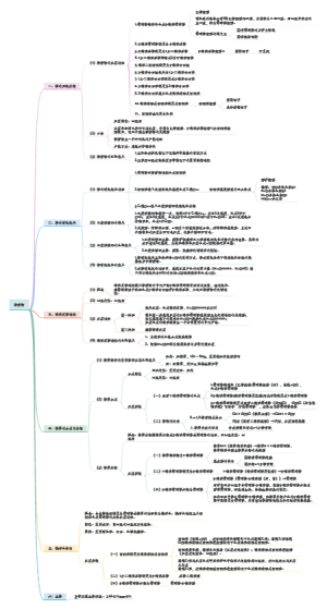 大学化学——糖酵解