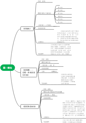 初二语文下册第一单元思维导图