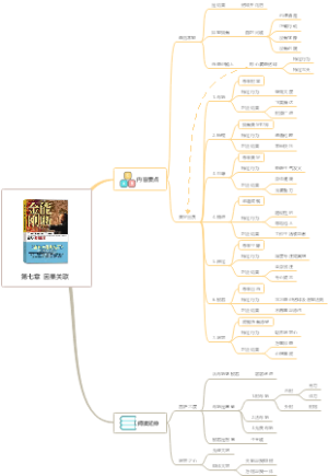 第七章因果关联