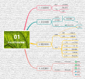 01.什么才算思维导图