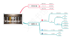 20问-6.思维导图关键词提取的方法？