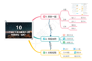 20问-10.一个中心主题涵盖很多内容都要放在一起吗？