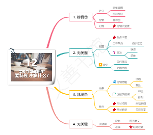 20问-12.画思维导图时要特别注意什么？