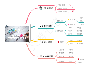 20问-17.不会画画是不是就用不好思维导图