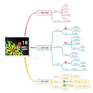 20问-18.什么思维导图软件适合我？