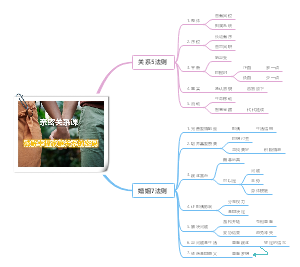 06亲密关系课：破解幸福家庭关系的密码