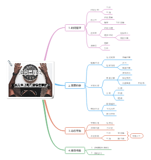 时间管理课：平衡人生就是只做最重要的事