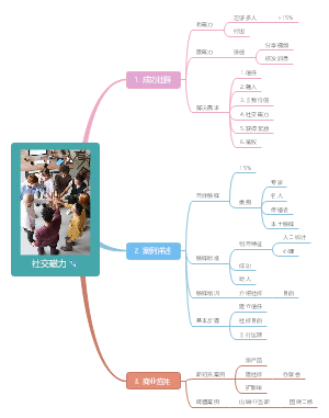 《想到又做到》社交磁力：让他人成为改变自己的力量