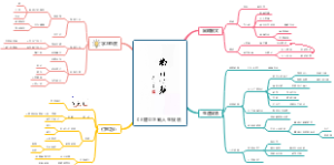 03建立正确人生规划
