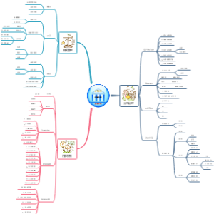 第三部分 银行管理-十、公司治理与内部控制