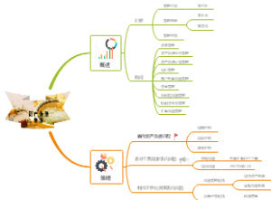 第三部分 银行管理-十一、商业银行资产负债管理