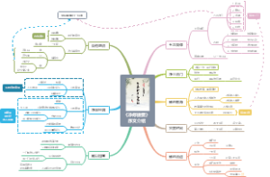《净修捷要》序文介绍
