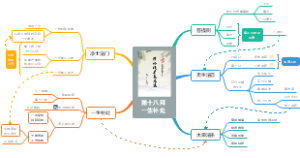 第十八拜一生补处——《净修捷要报恩谈》导图解读系列