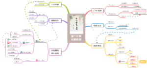 第二十拜-礼赞诸佛——《净修捷要报恩谈》导图解读系列