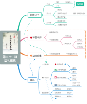 第二十一拜-普礼诸佛——《净修捷要报恩谈》导图解读系列