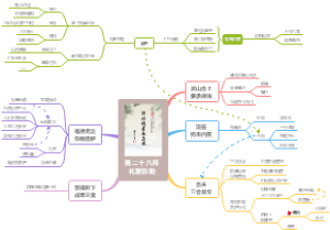 第二十八拜-礼赞弥勒——《净修捷要报恩谈》导图解读系列