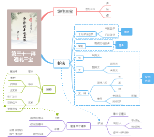 第三十一拜-遍礼三宝——《净修捷要报恩谈》导图解读系列