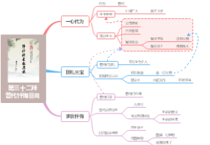 第三十二拜-普代忏悔回向——《净修捷要报恩谈》导图解读系列（完结）