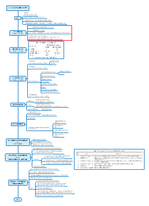 DM的诊断与分型