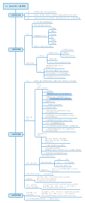 T2DM的三级预防
