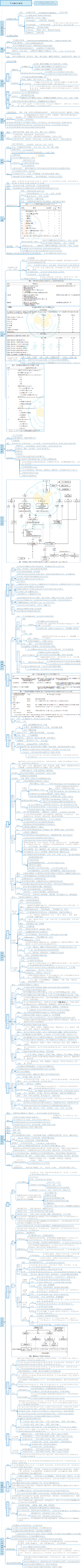 ★甲状腺相关性眼病