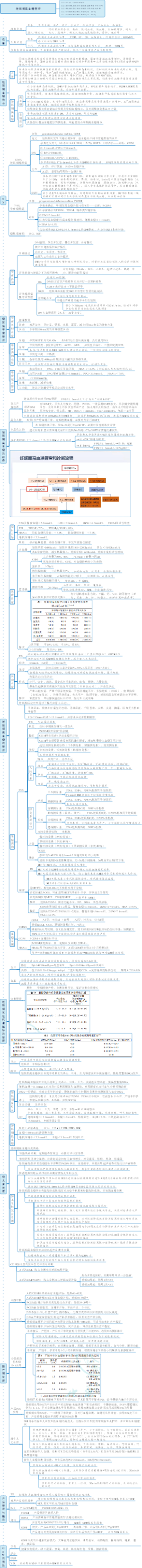 妊娠期高血糖管理