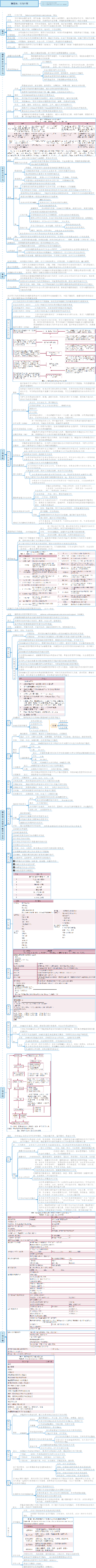 糖尿病：行为干预