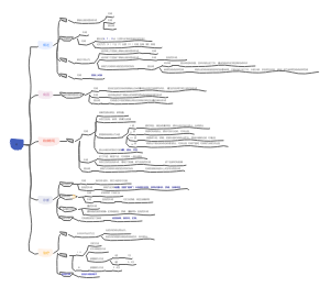 考研西医综合（执业医师）外科普外之庤