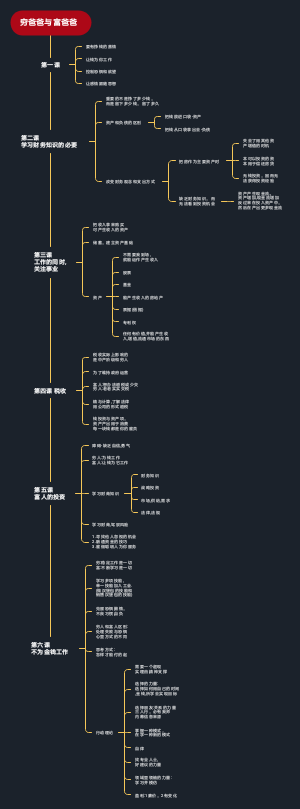 《穷爸爸与富爸爸》